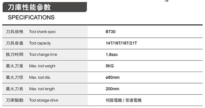 飞碟式刀库性能参数